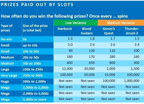 01-prizes-paid-out-by-low-and-medium-variance-slots