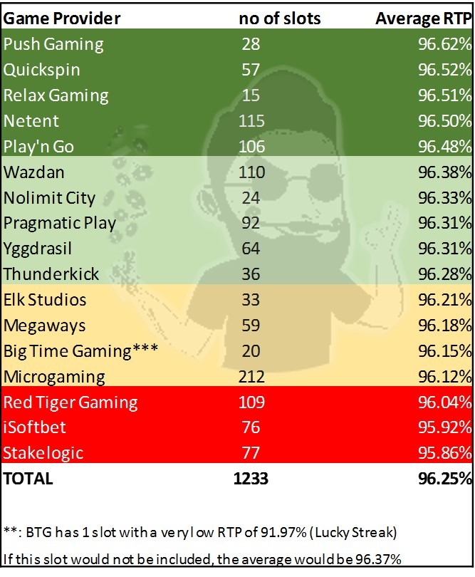 which slot providers pay the best